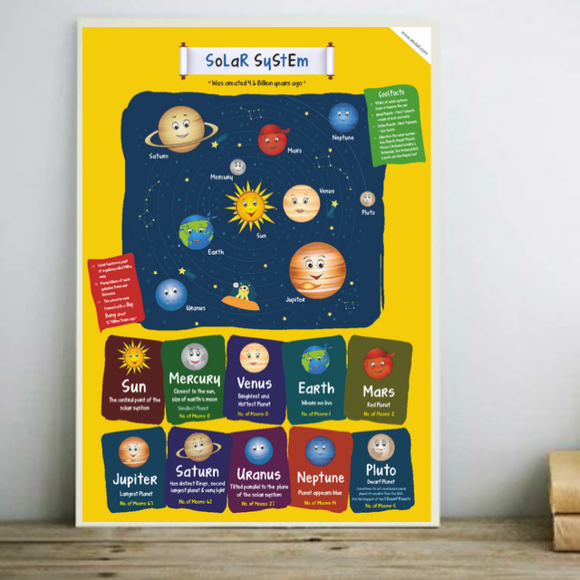 solar system chart poster